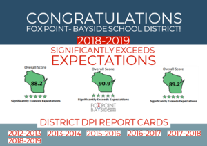 District Significantly Exceeds Expectations in DPI Report Card