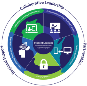 Wisconsin Digital Learning Plan