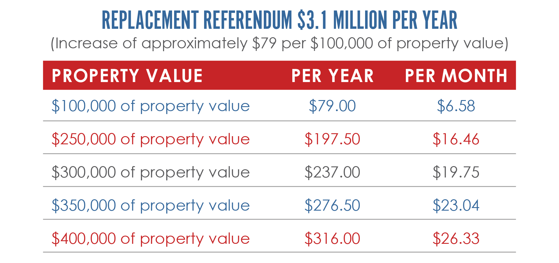 Referendum costs
